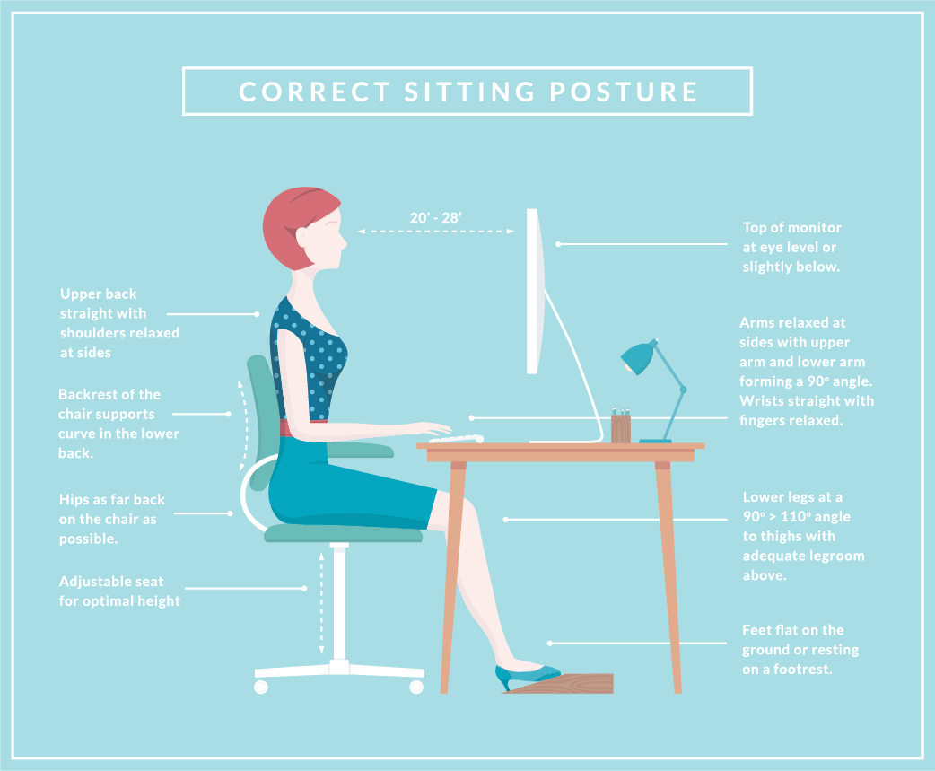 Correct sitting posture