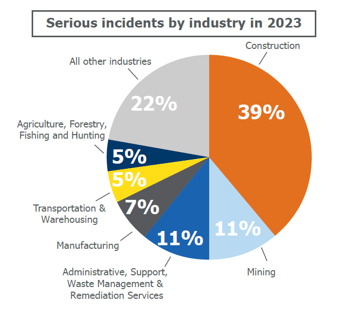 2023 incident trends graph