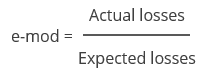 risk formula graphic